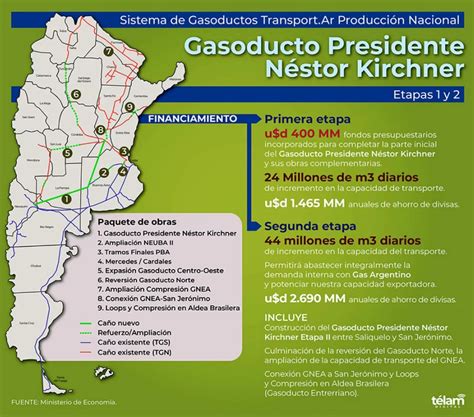 Gasoducto Néstor Kirchner: irregularidades del gobierno de Argentina en registros de reuniones con Techint