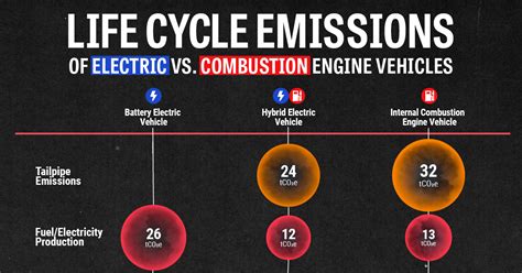 Gasoline Engine Low Emissions Engine Environmental Protection Series E Book Automotive Technology