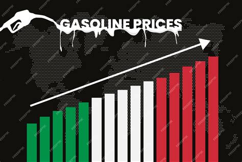 Gasoline Price Italy