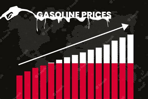 Gasoline Price Poland