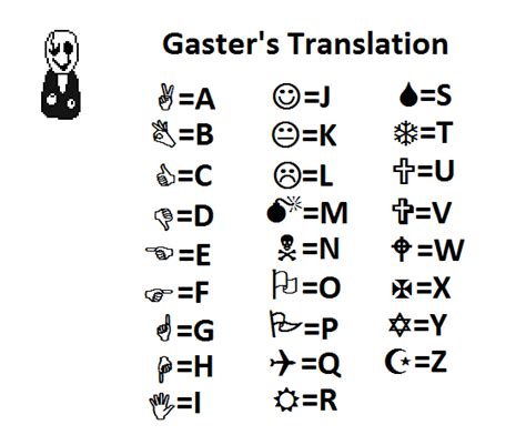 Need the translation of "Gaster" in