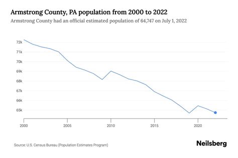 Gastown (in Armstrong County, PA) Populated Place …