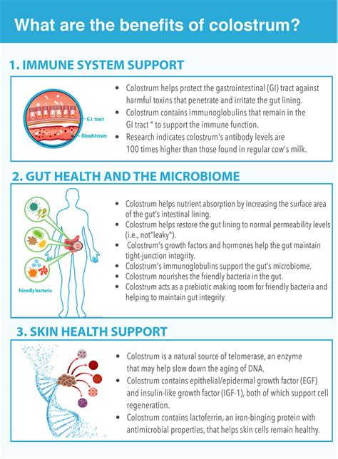 GastroDefense ColostrumLD® Fundamentals