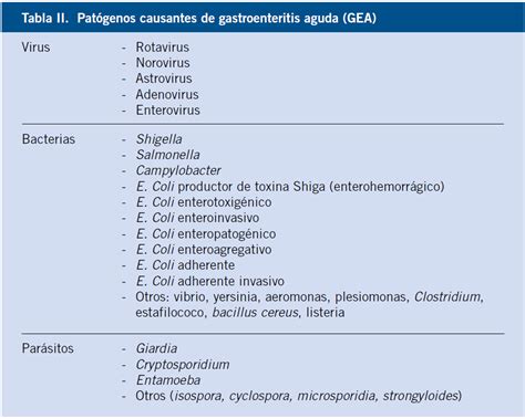 Gastroenteritis aguda Pediatría integral