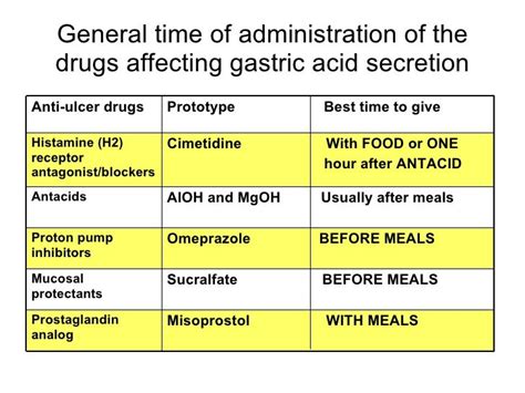 Gastrointestinal drugs - Pharmacology - SlideShare