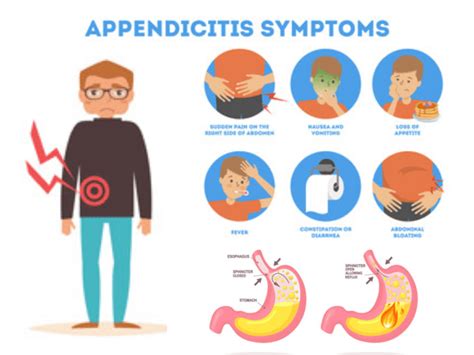 GastrointestinalProblems