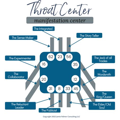 Gate 20 is in the Human Design Throat Center. Energy to be aware and take action when the timing