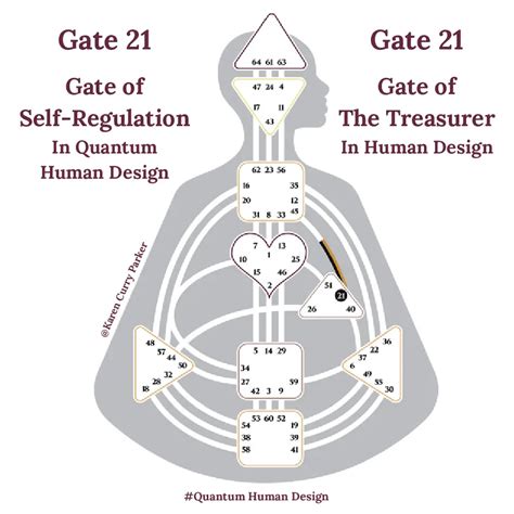 Gate 21 Human Design Money Mastery & Personal Control Seersy