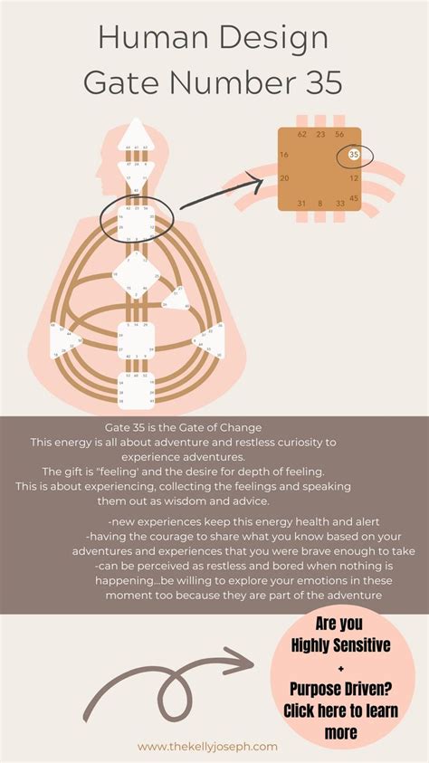 Gate 35 is in the Human Design Throat Center. Energy to choose what you do or say based on