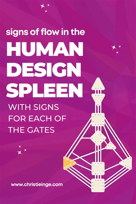 Gate 44 is in the Human Design Spleen Center. Energy to sell an idea. Greeter. Low expression is