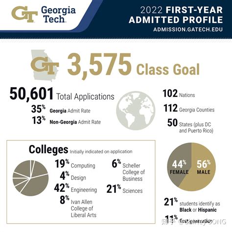 Gatech Omscs Acceptance Rate