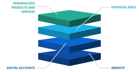 Gates' Support for Digital Financial Infrastructure