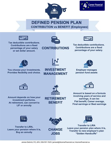 Gates Rubber Company Employee Benefit: Pension Plan