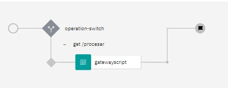 Gatewayscript in api connect. .  ...