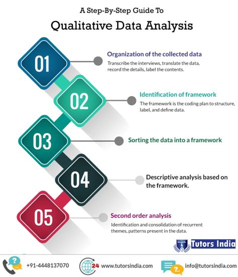 Hypothesis testing is the perhaps the most interesting method, since it allows you to find relationships, which can then be used to explain or predict data. As for qualitative data analysis methods, content analysis is the primary approach to describing textual data, while grounded theory can be used to explain or predict any qualitative data.. 