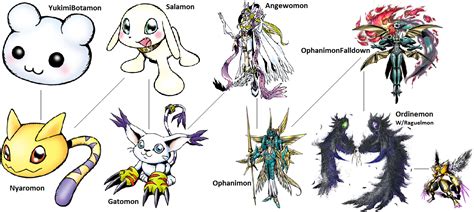 Gatomon Digivolution Chart