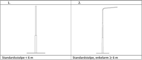 Gatubelysning - Upplands V&auml;sby kommun