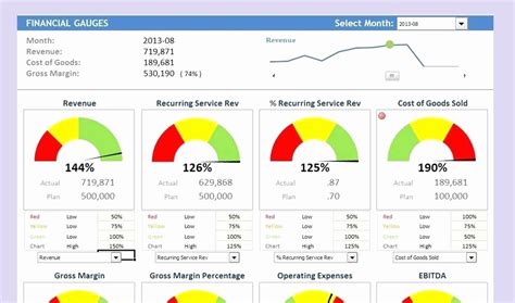 Gauge And Chart Dashboard