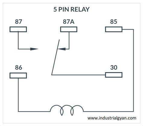 Gauge python.  Thanks! Relay coils TRACK POWER TERMINAL STRIP AND RELAY WIRING...