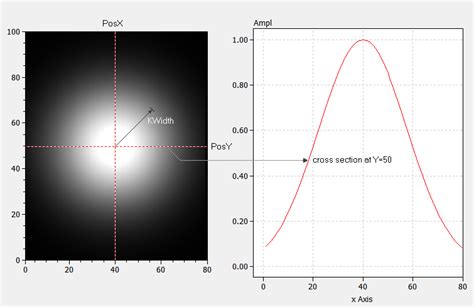 Gauss2D