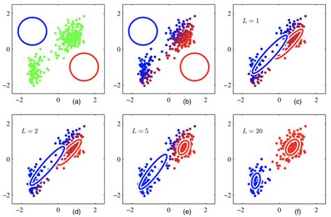 Gaussian Mixture Model Fizzy