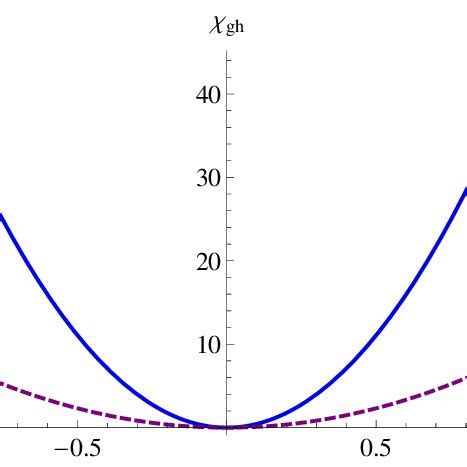 Gaussian fixed point - Wikipedia