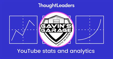 Gavin’s Garage YouTube Channel Analytics and Report