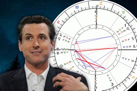 Gavin Newsom Birth Chart