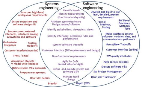 Gavin Rowley - Mechanical Systems and software engineering