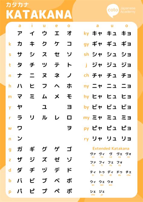 Gavin how to write in Japanese Kanji Kanji Zone