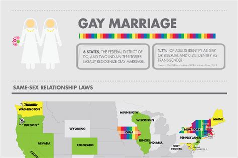 Gay Divorce Statistics Statistics