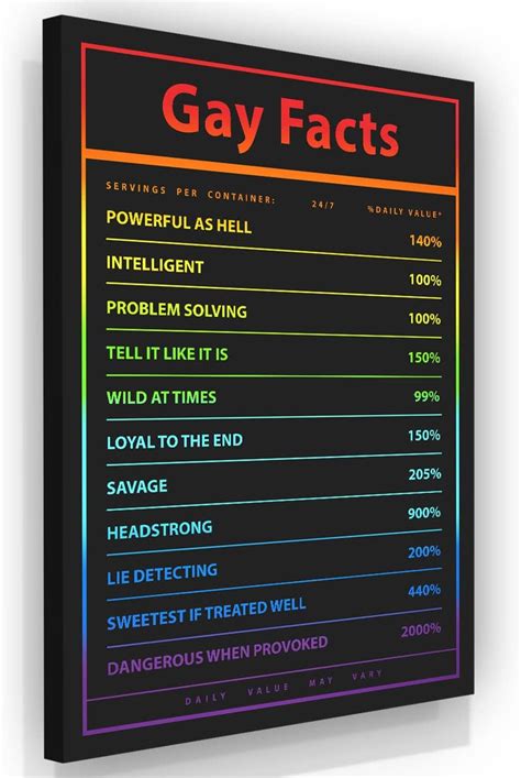 Gay Facts & Information