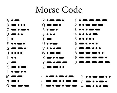 Gay in Morse Code