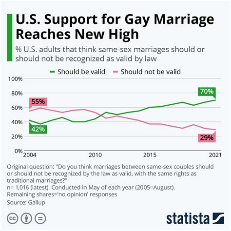th?q=Gay marriage statistics hispanics