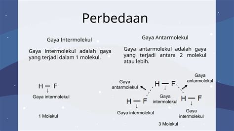 Gaya Antarmolekul