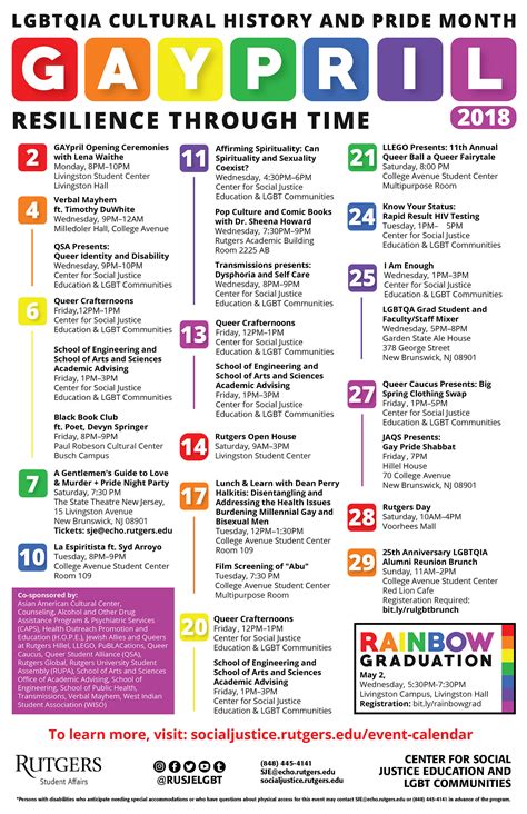 Apr 1, 2014 · Traditionally, October is LGBT history month and June is gay pride month, but Gaypril combines both into one month that can be celebrated during the academic year. Queers and Allies at the University of Kansas participates in Gaypril and hosts 11 upcoming pride events. Check them out below for details. . 