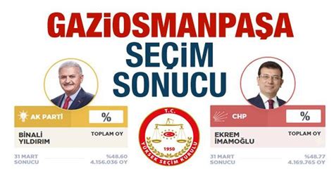 Gaziosmanpaşa seçim sonuçları 2015