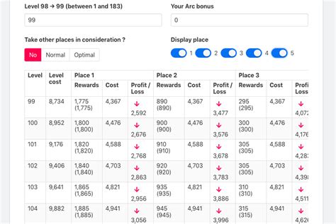 Gb calculator forge of empires. FOE-Assistant.com is a fan website containing a lot of useful information about the Forge of Empires game. You will find the construction costs of Great Buildings with rewards including the Arc bonus, the number of FP to block the first place, the total cost of the owner, bonuses and much more. And all this in a clear and simple form. 