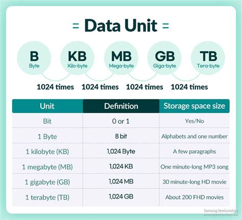 Gb to mb 1024.  Data Storage Unit Converter Convert between data storage units...
