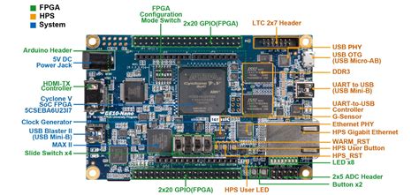 Gba mister github. 1. sav and .  MiSTer FPGA is an open source project that aims ...