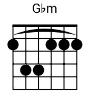 Gbm Chord - JGuitar.com