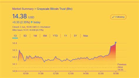 Gbtc stock forecast. Grayscale initiated its lawsuit against the SEC in June 2022 after the agency rejected its application to turn its bitcoin trust, better known by its ticker GBTC, into an ETF. The company decided ... 
