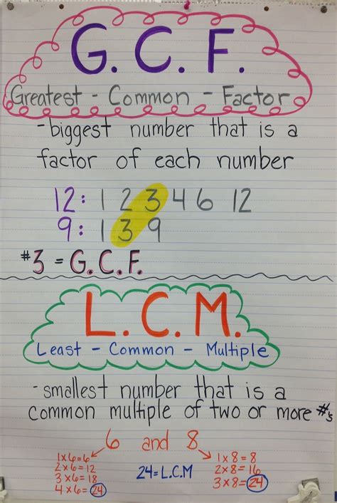 Gcf And Lcm Anchor Chart