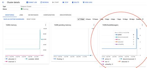 Gcloud beta dataproc jobs submit spark.  The steps are: Create a Dataproc clust...