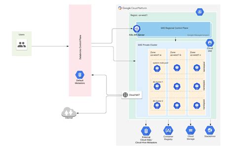 Gcloud change cluster.  adding another node-pool for a GKE kubernetes cluster using the nod...