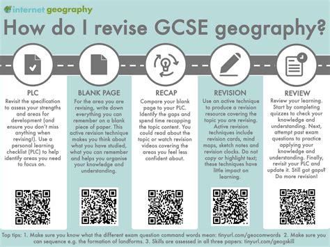 Gcse geography revision.  Internet Geography - Geography resources for teachers an...