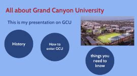 Gcu powerpoint template Prezi