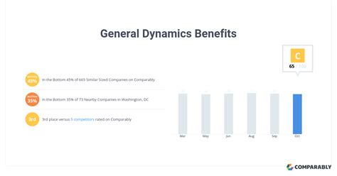 Gd benefits. Current and former employees seeking information or answers to benefits-related questions, please visit www.gdbenefits.com or contact the General Dynamics Benefits Service Center at 1-888-GD-BENEFITS (1-888-432-3633). 