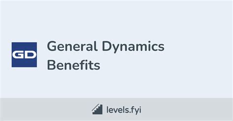 In 2018, General Dynamics Corporation, a United States based Aerospace and Defense organization with 100000 employees and revenues of $38.47B selected Fidelity Netbenefits for Benefits Administration while displacing Legacy Applications, and integrating with the existing systems being used.. 