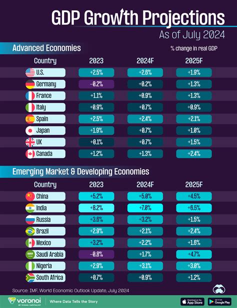 Gdp japan.  Data Type: Projections for 2025 in Nominal terms.  Central banks...